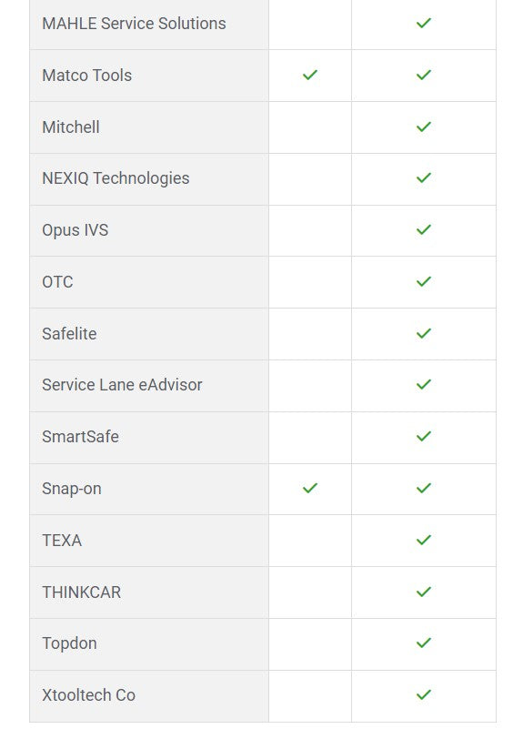 Licencia AutoAuth 1 año