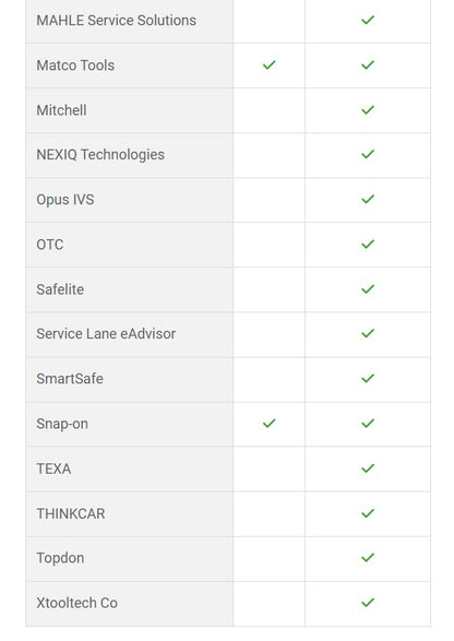 Licencia AutoAuth 1 año